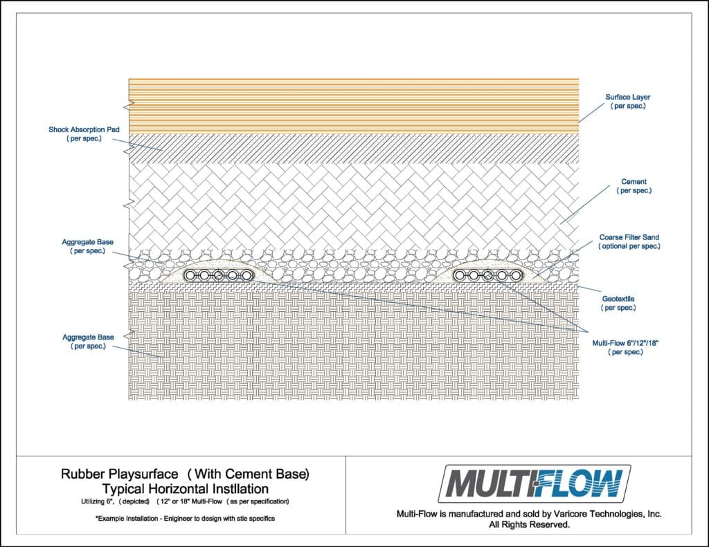 rubber playsurface with cement base