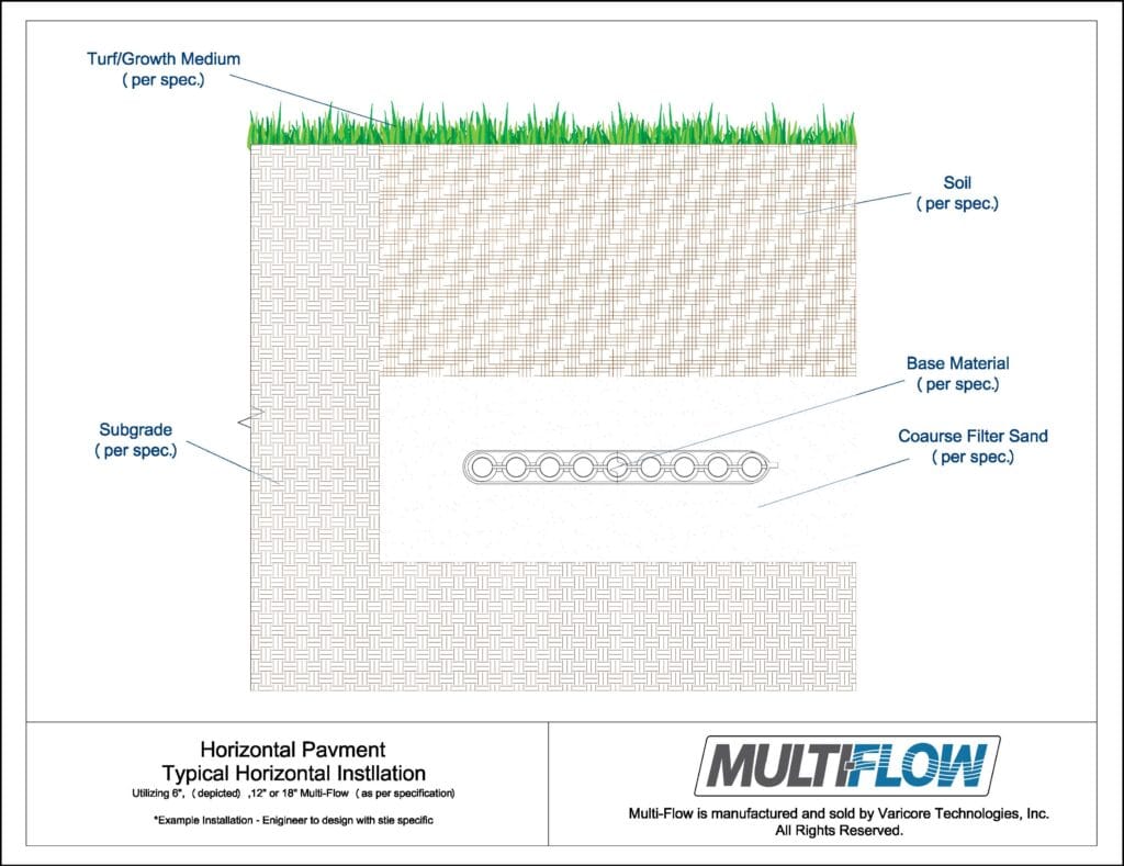 shallow horizontal installation