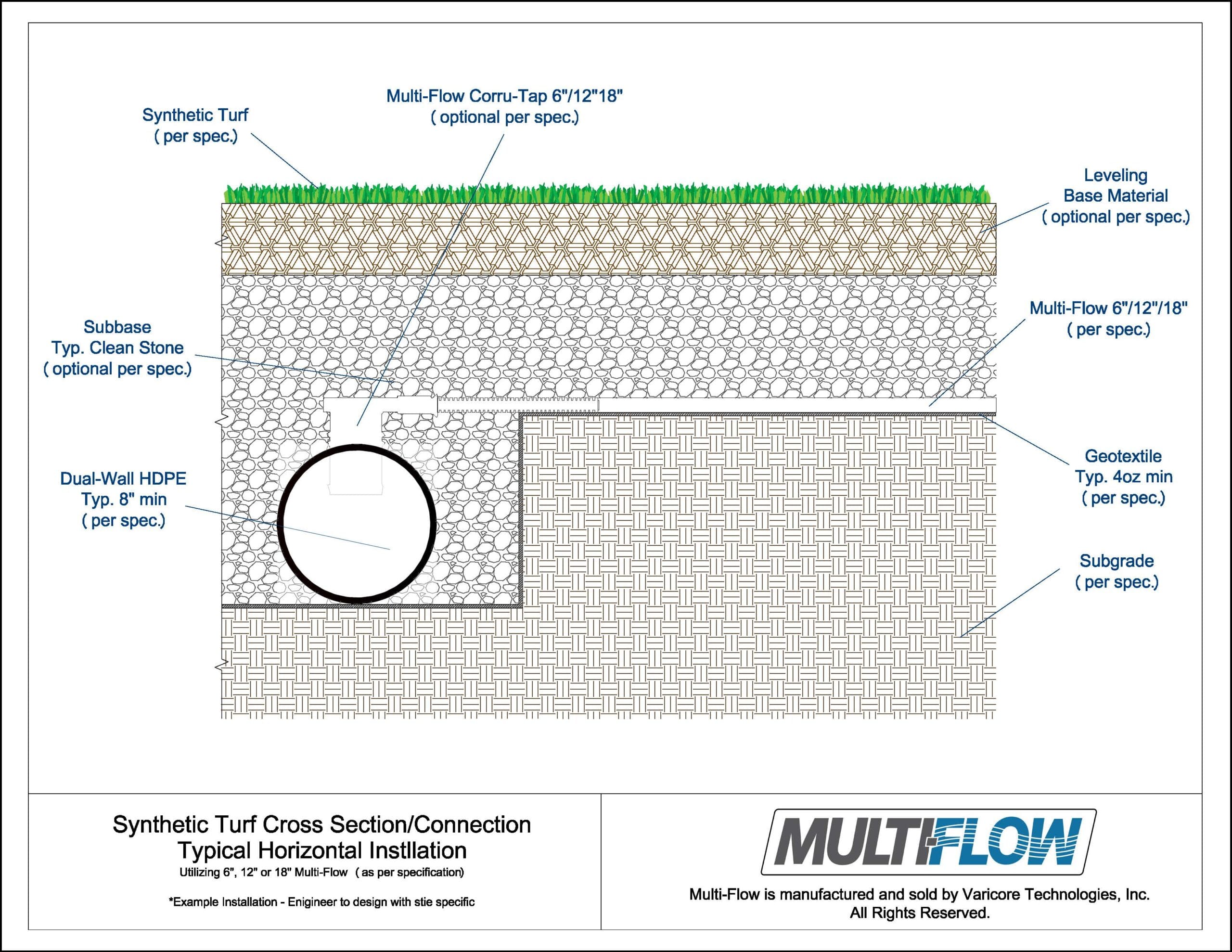 synthetic turf cross section connection
