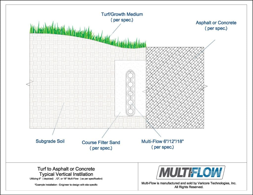 turf to asphalt or concrete