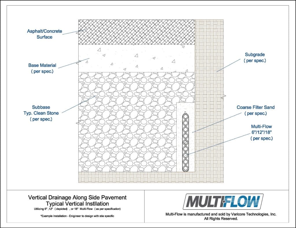vertical drainage along side pavement