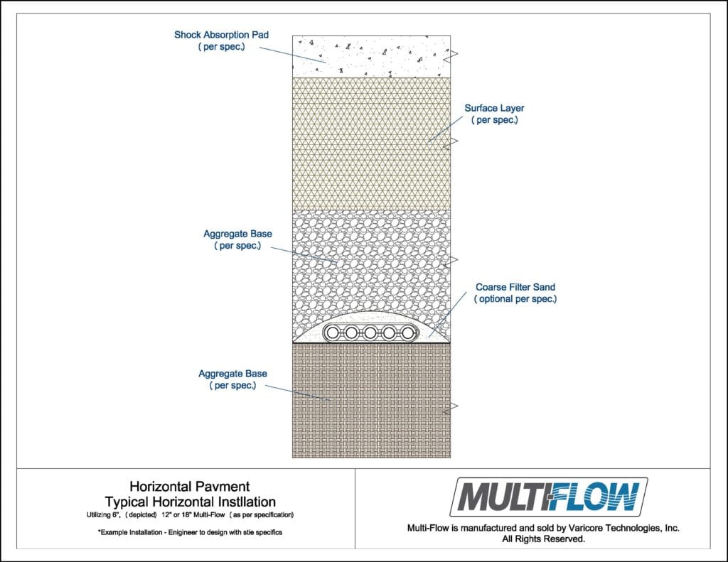 horizontal pavement