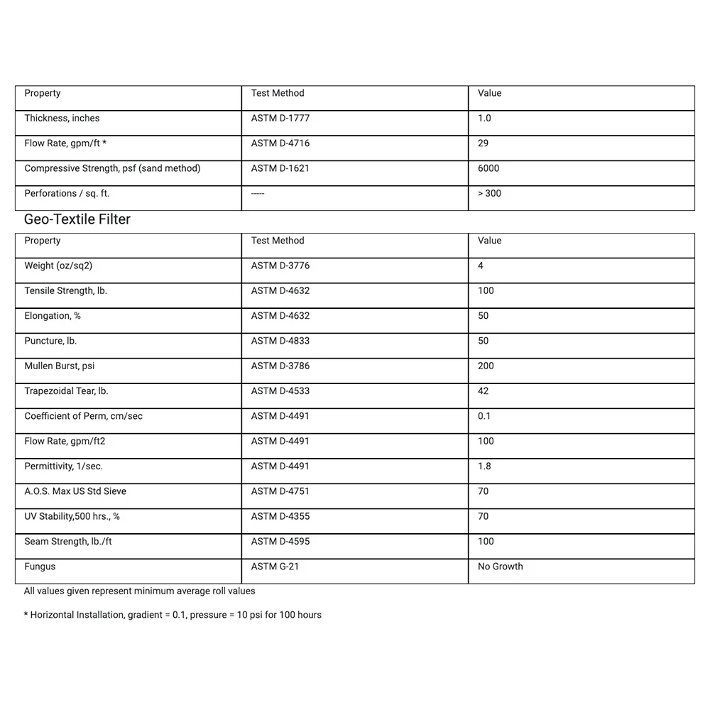 technical properties