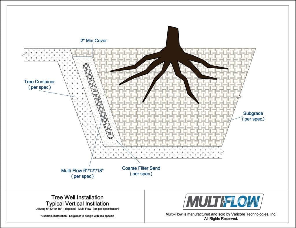 tree well
