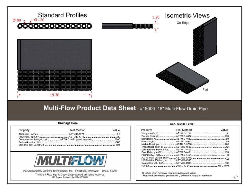 18000 data